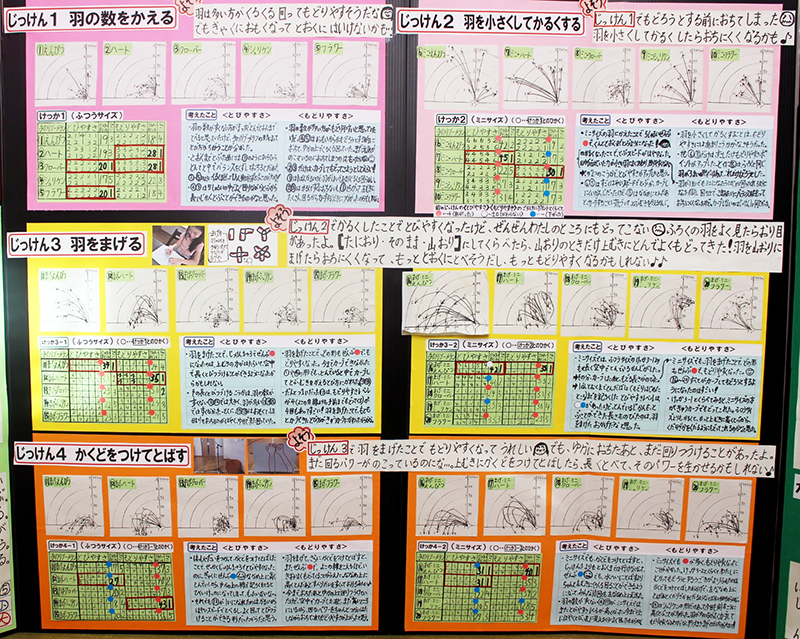 科学部門