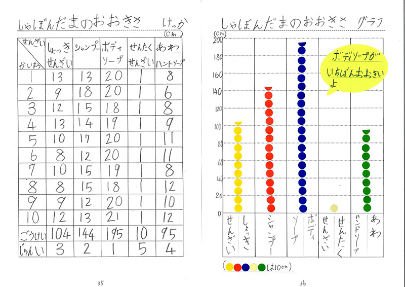 科学部門